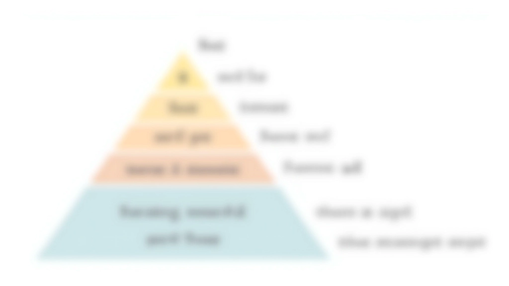 Diagramme montrant la structure pyramidale d'une hiérarchie de titres HTML avec h1 au sommet et les niveaux suivants indentés